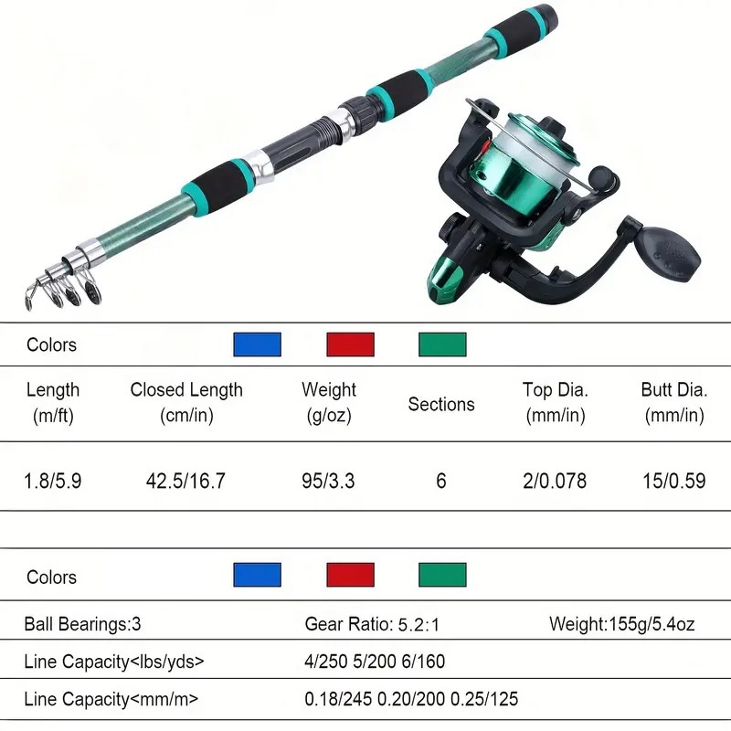 Angelruten-Set, komplette Kits – Fishing Rod Surf Bewertung und Preis