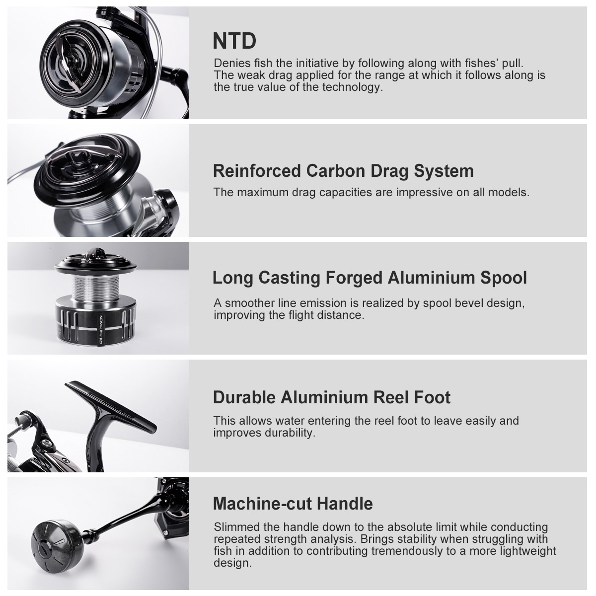 Noeby Carbon Spinning Angelrol – Daiwa Reel Fuego Bewertung und Preis