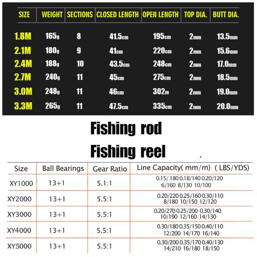 Sougayilang 1,8-3,3 m Carbon F – Fishing Rod Surf Bewertung und Preis